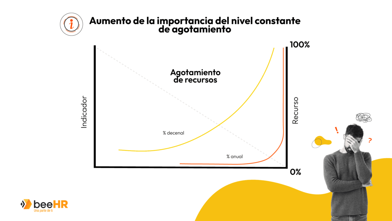 indicador-de-agotamiento-de-recursos